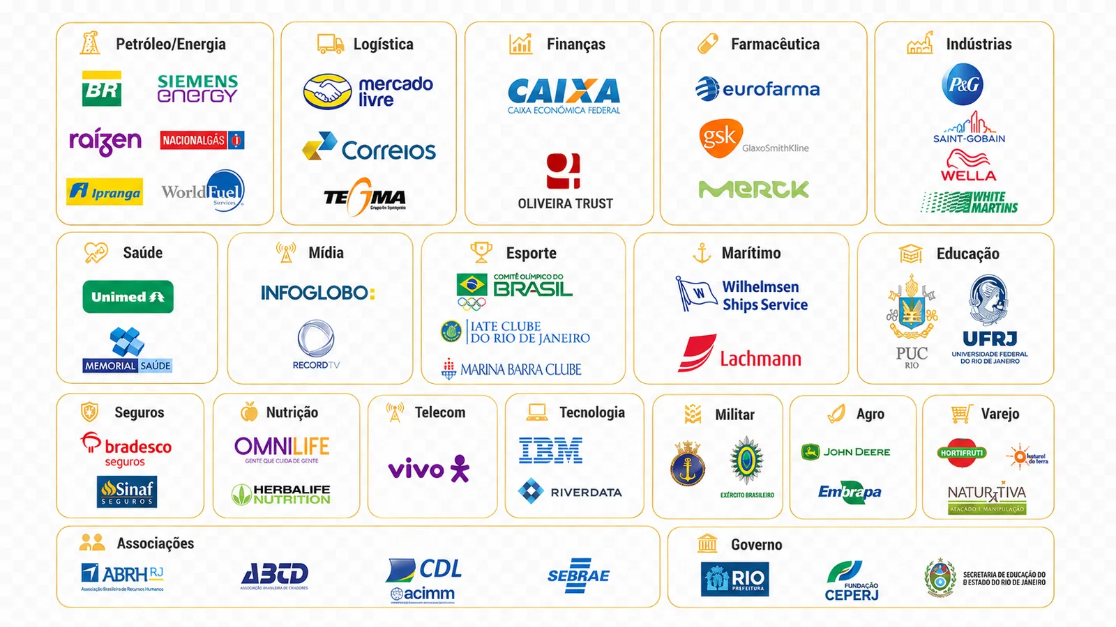 Algumas empresas atendidas pela Blizzer